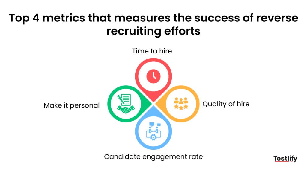 Image showing the top 4 metrics that measure the success of reverse recruiting efforts