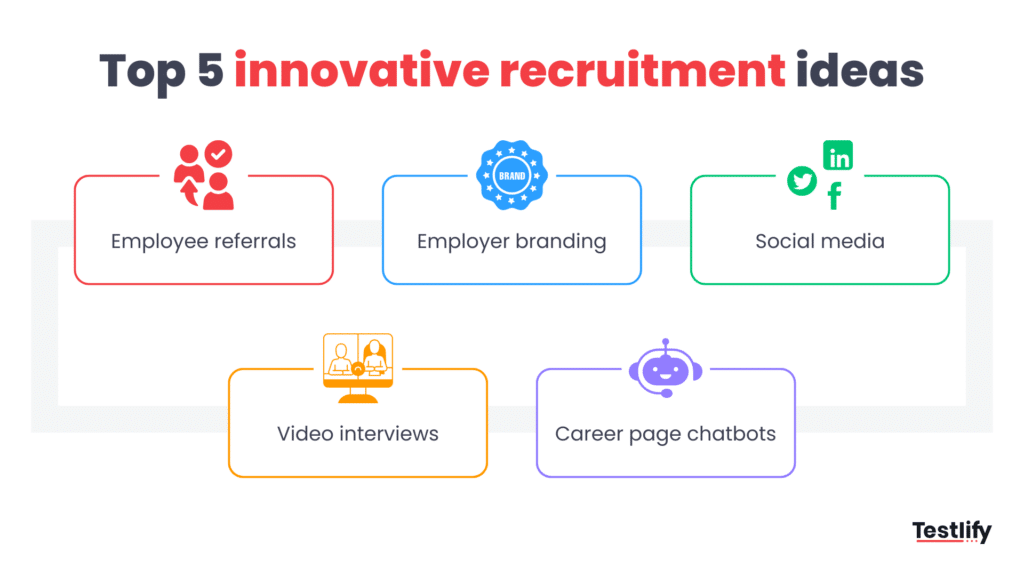 Infographic showing top 5 innovative recruitment ideas