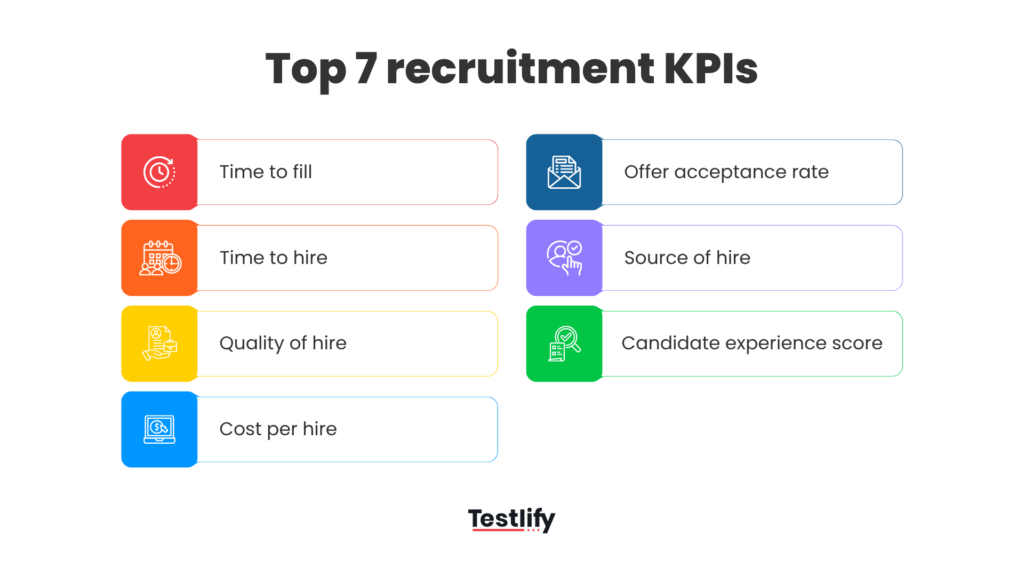 Top 7 recruitment KPIs in 2026