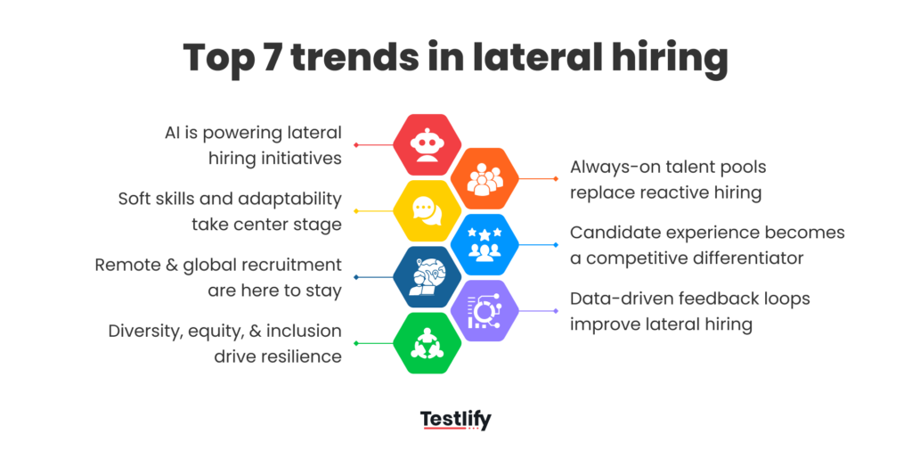 Image showing the top 7 emerging trends in lateral hiring