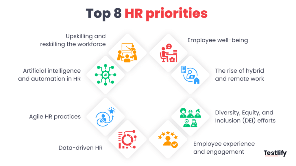 Infographic for top HR priorities to look at in 2025
