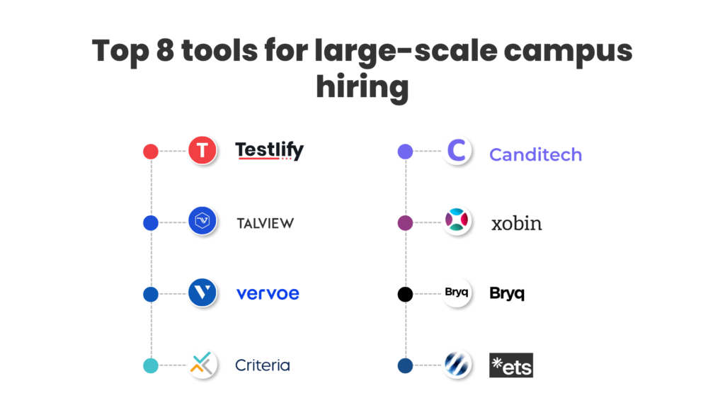 Top tools for large-scale campus hiring assessments
