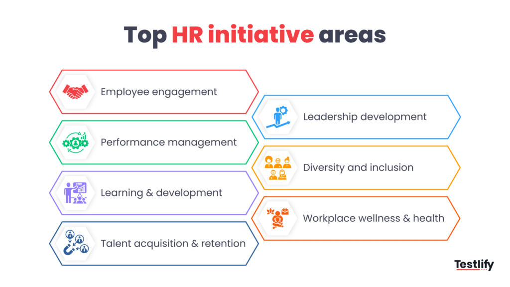 Infographic for top HR initiative areas