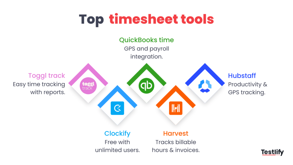 Image showing popular tools for timesheet management