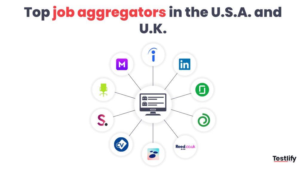 Image showing some of the top job aggregators in the US and UK