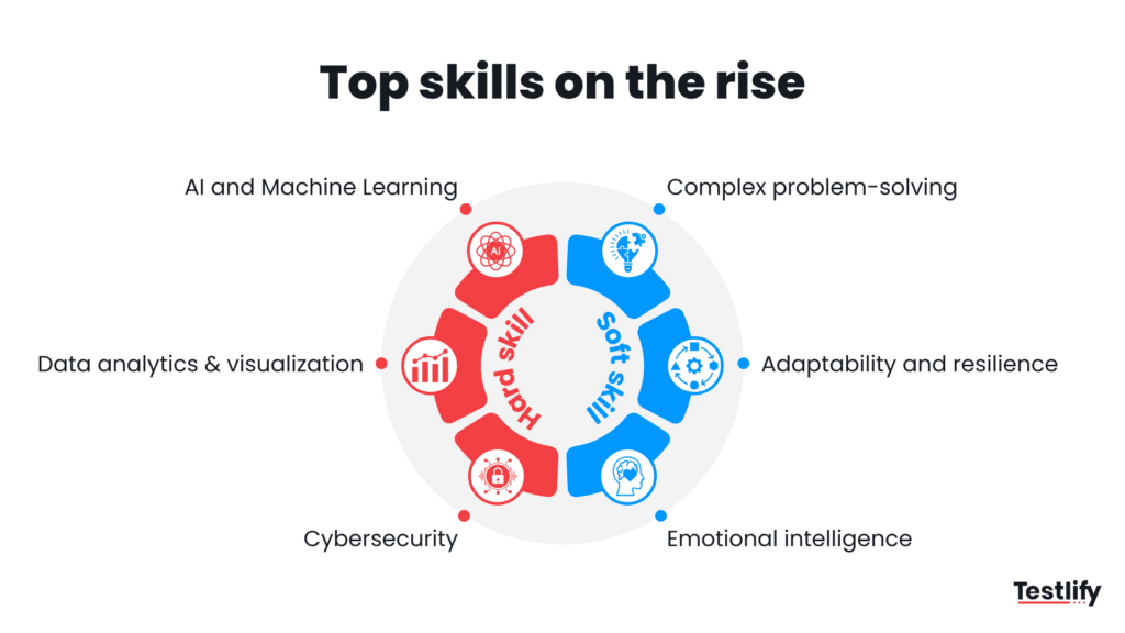 Image showing top skills that are rising in todays market