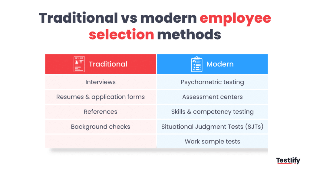 Difference between traditional and modern employee selection methods 