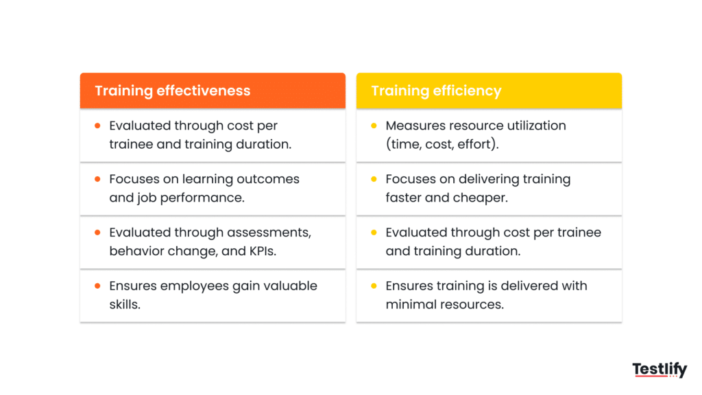 Difference between training effectiveness vs efficiency