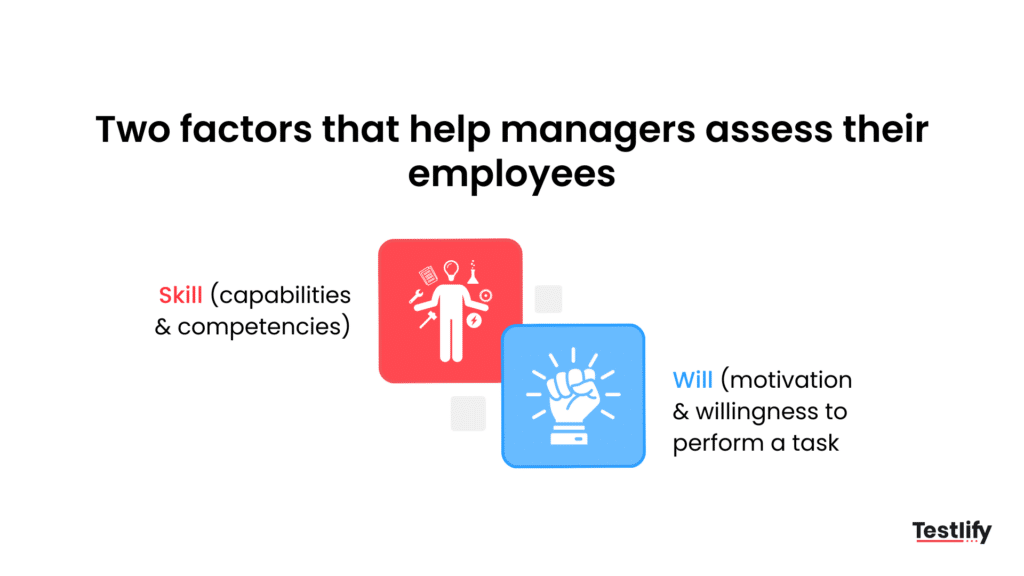The two factors in the skill will matrix: skill and will