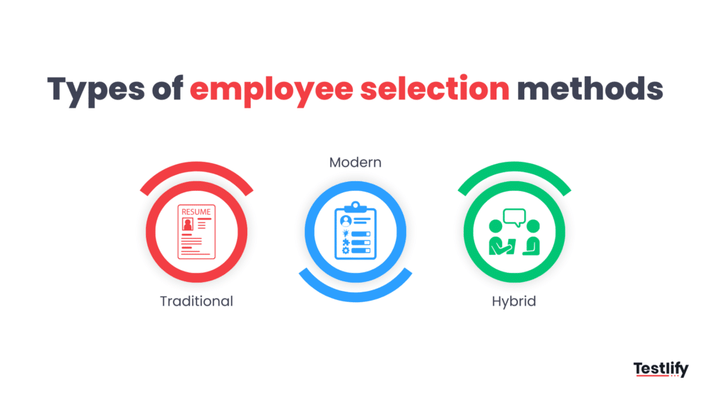 Infographic for types of employee selection methods 
