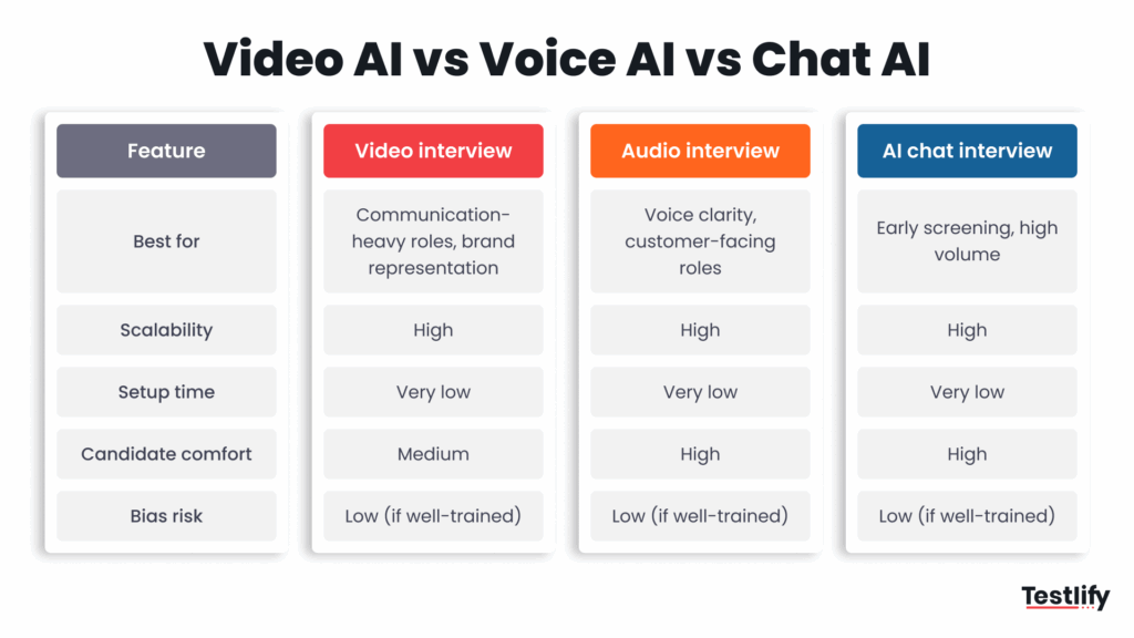 Video AI vs Voice AI vs Chat AI (1)