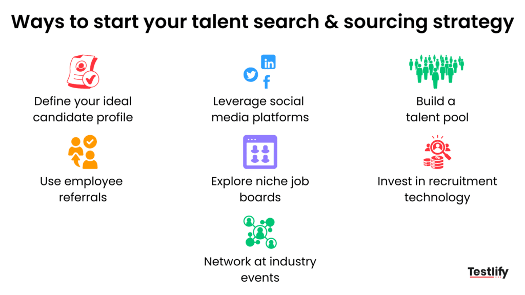 Infographic for ways to start your talent search