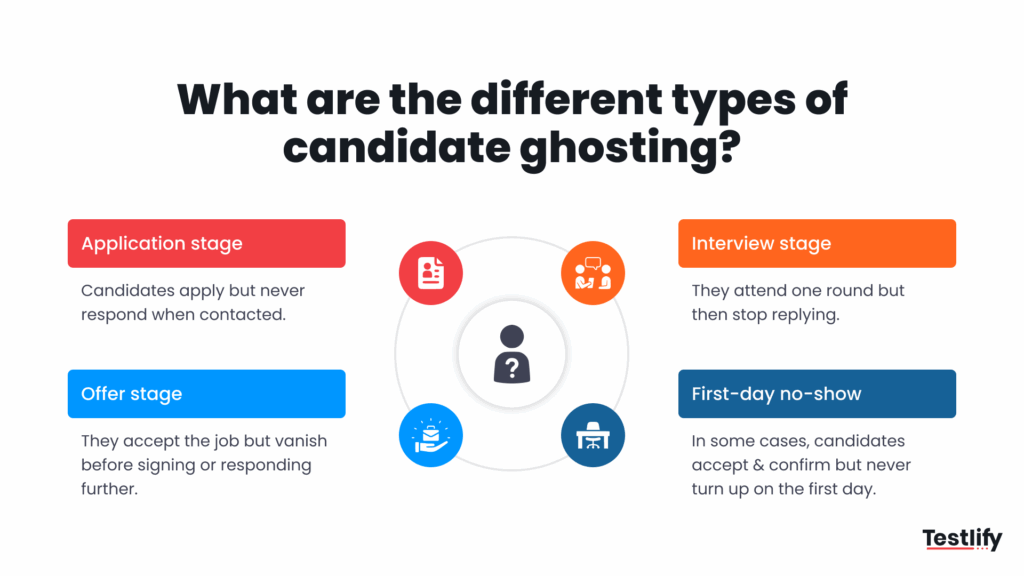 Image showing different types of candidate ghosting
