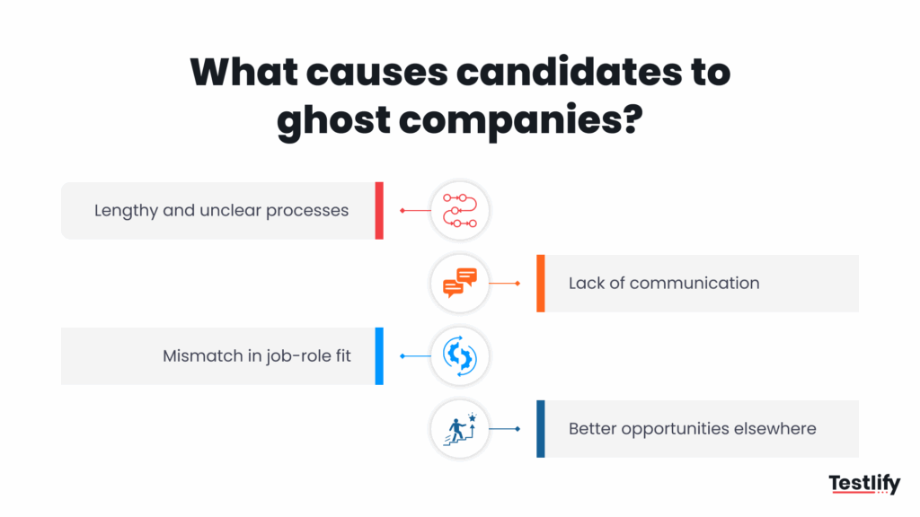 Chart of the main reasons candidates ghost companies during hiring