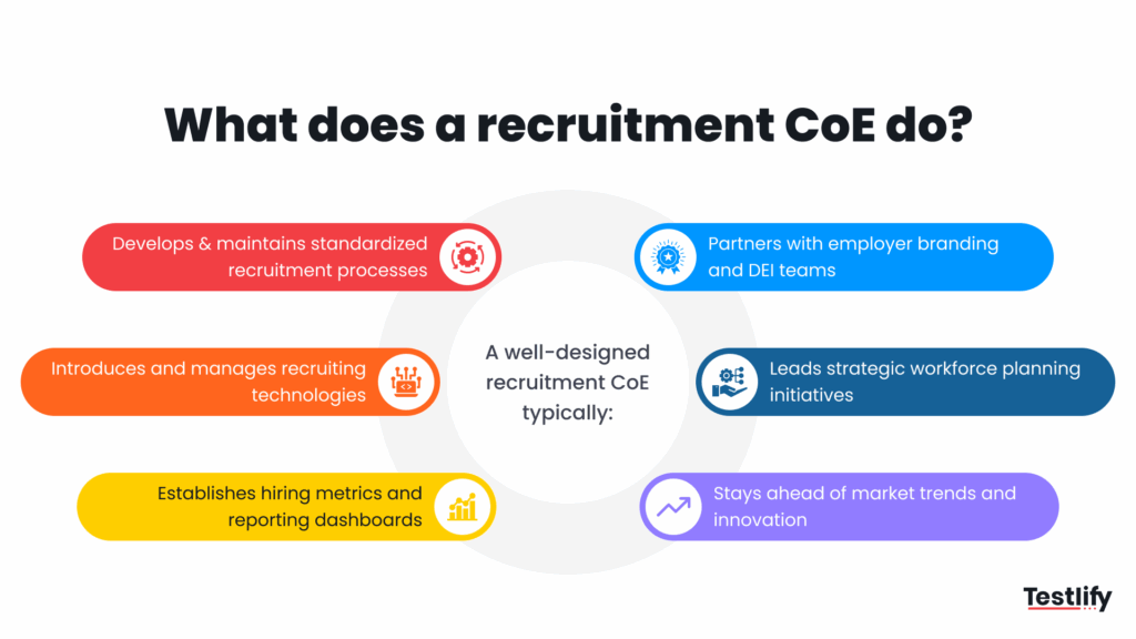 What does a recruitment center of excellence (CoE) do