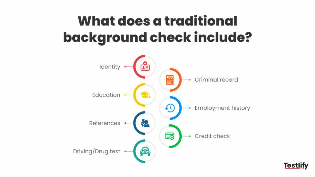 Image showing what does a traditional background check include