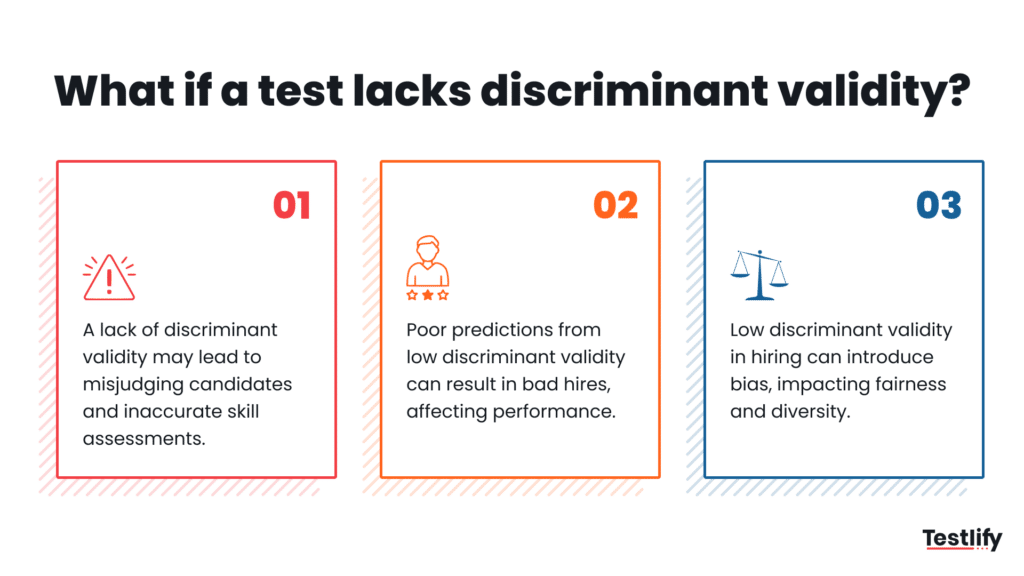 Image showing what if a test lacks discriminant validity
