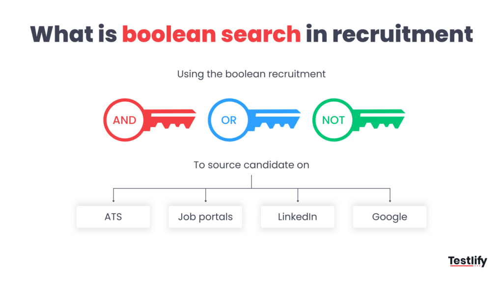 What is boolean search in recruitment