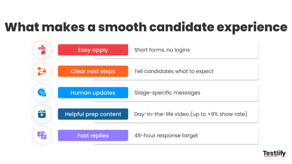 Image showing key elements of a smooth candidate experience including easy apply, clear next steps, human updates, helpful prep content, and fast replies