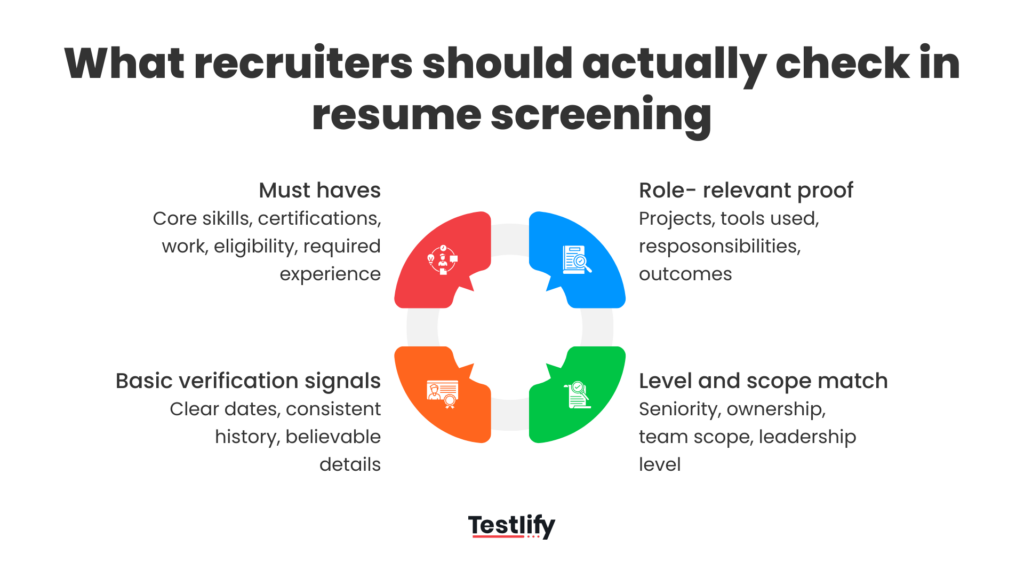 Image showing the four main resume screening criteria: must-haves, role-relevant proof, level and scope match, and basic verification signals.