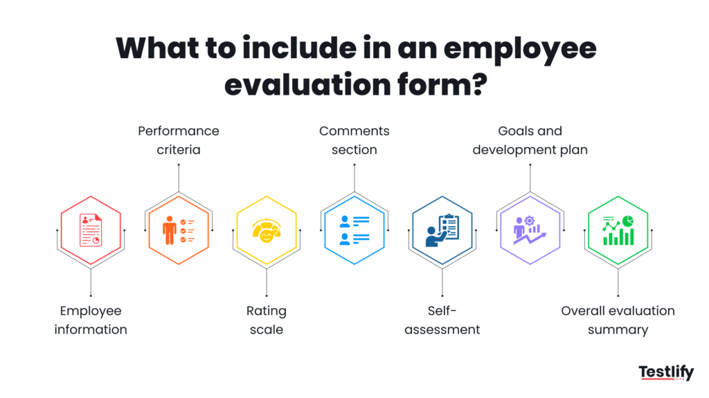 Infographic showing things to include in an employee evaluation form