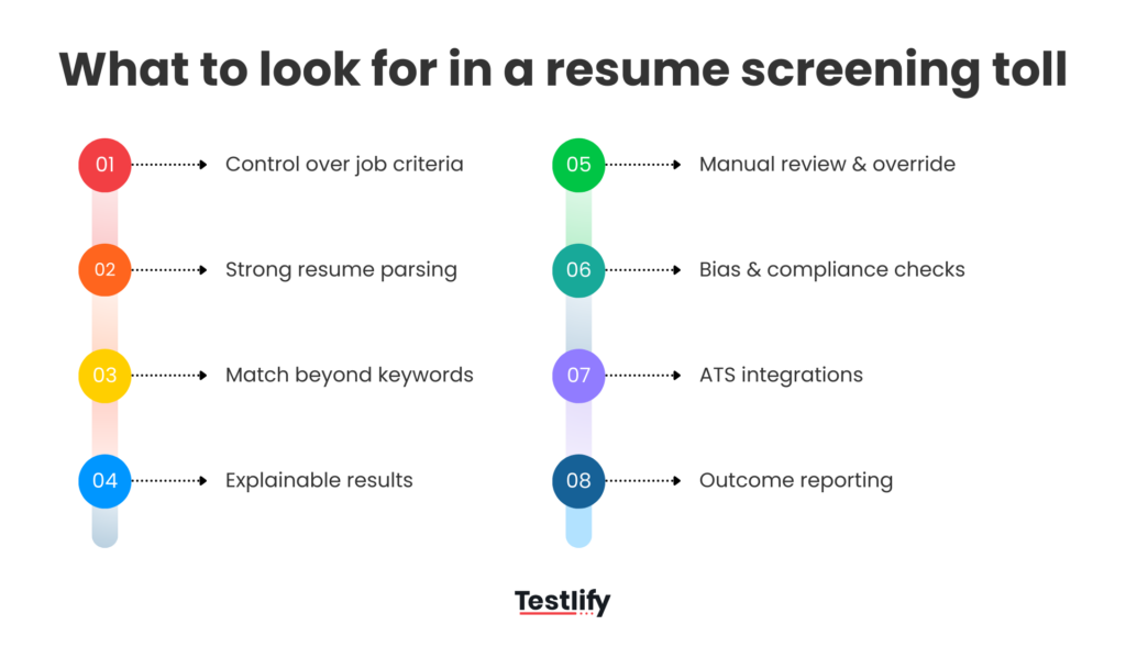 Image showing eight things to check in a resume screening tool, including parsing quality, explainability, human oversight, integrations, and reporting.