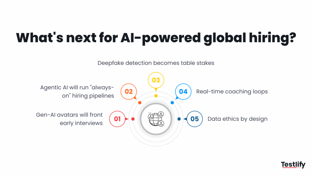 Image showing what's next for AI powered global hiring
