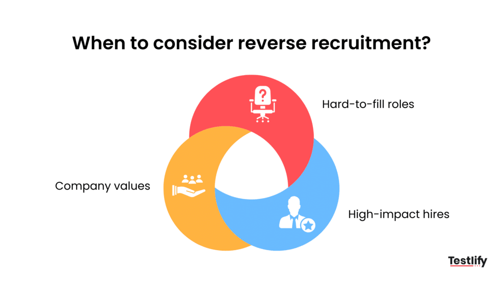 Image showing when to consider reverse recruitment