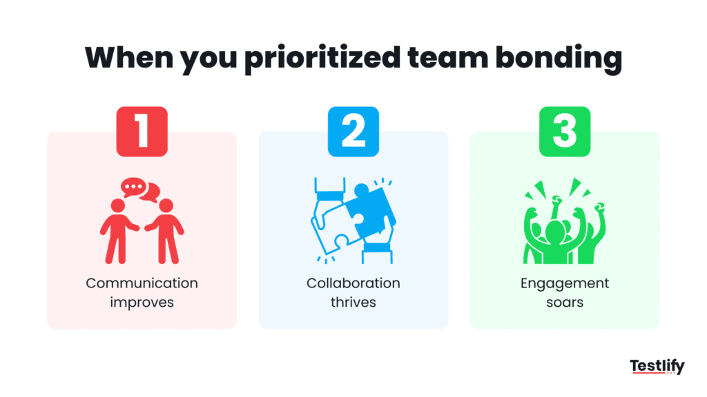 What happens when you prioritize virtual team building -- engagement, retention, and collaboration outcomes