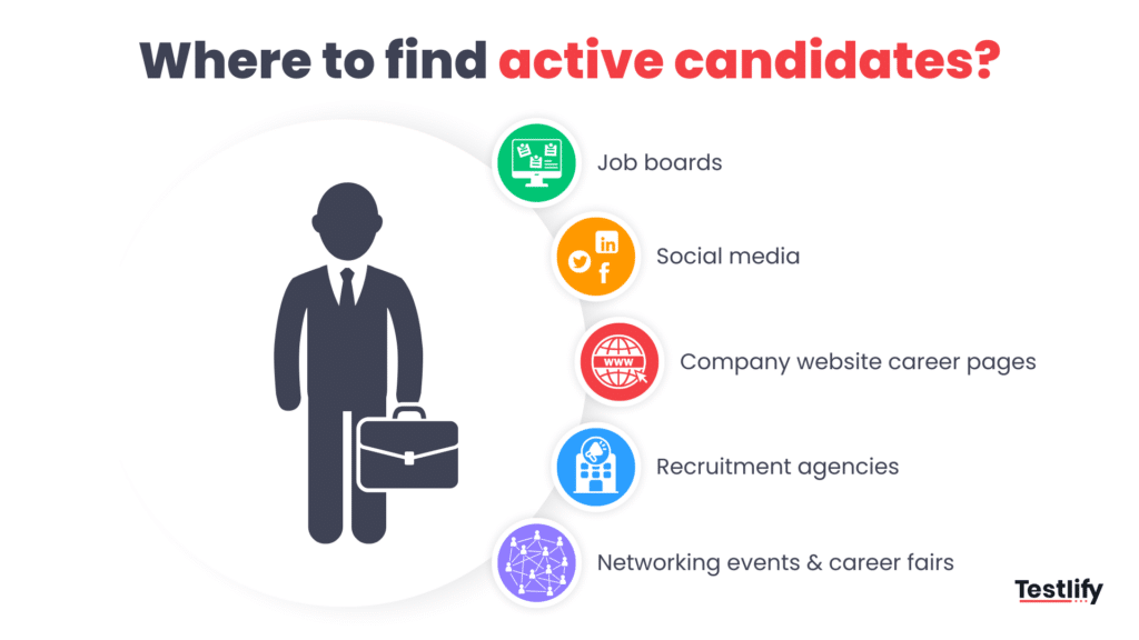 Infographic for places to find active candidates