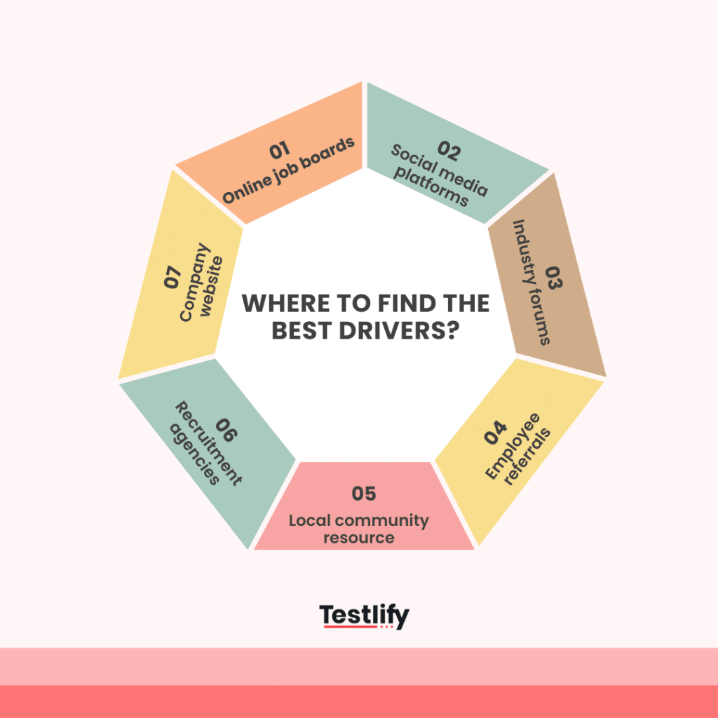Where to find the best drivers
