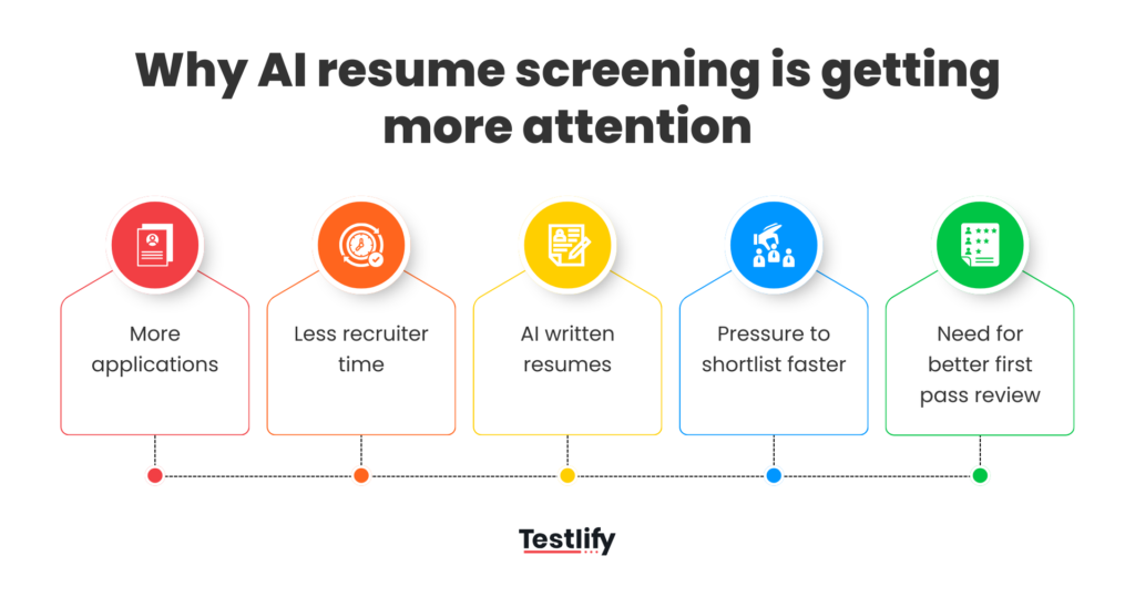 Image showing why ai resume screening is getting more attention