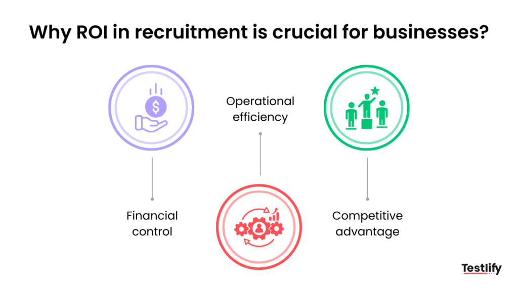 Why ROI in smarter hiring is crucial for businesses