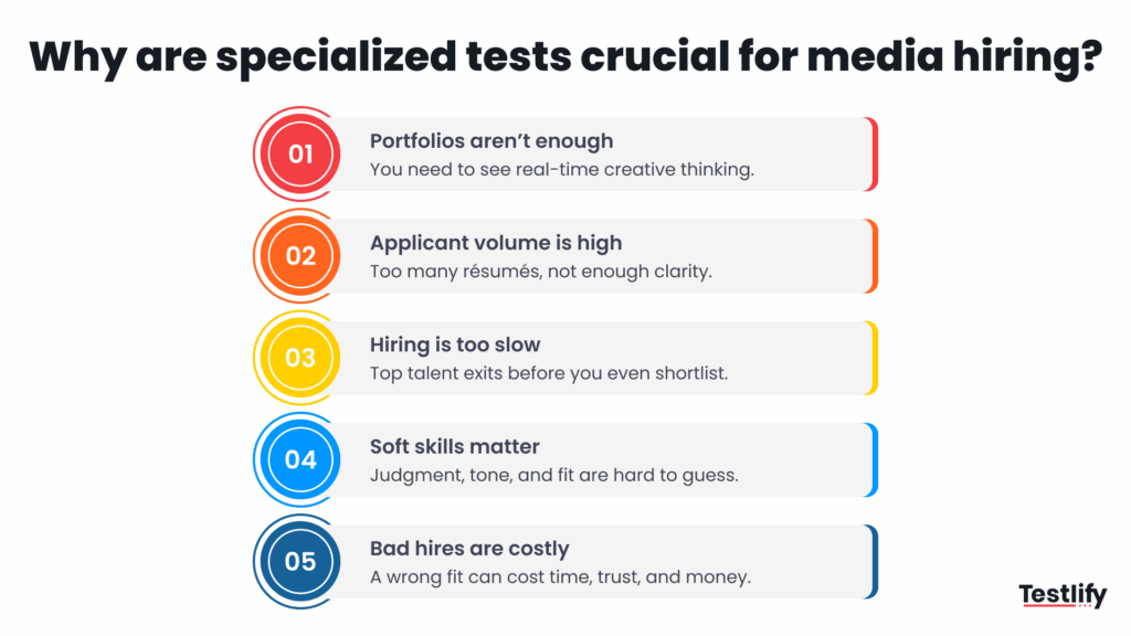 Image showing why are specialized tests crucial for media hiring