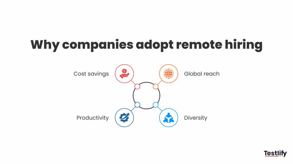 Overview of why companies adopt remote hiring: talent access, cost savings, and flexibility