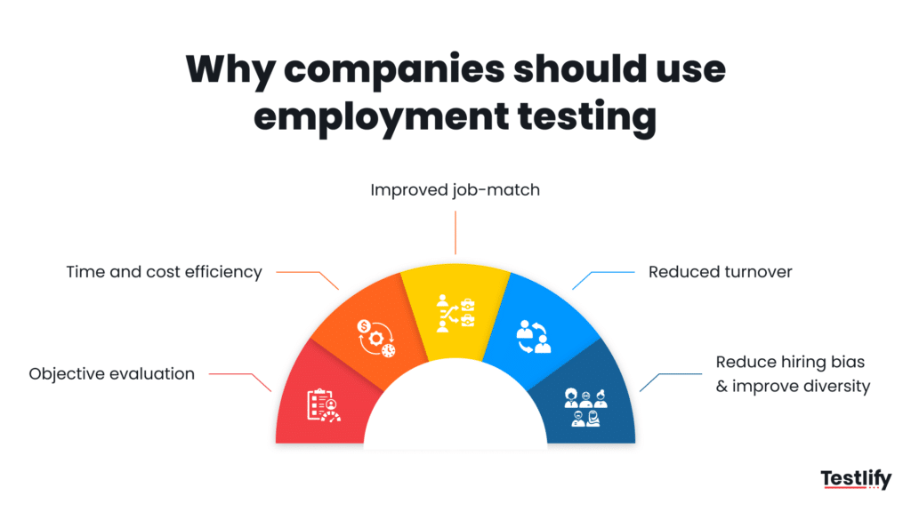Benefits of using employment assessments by companies