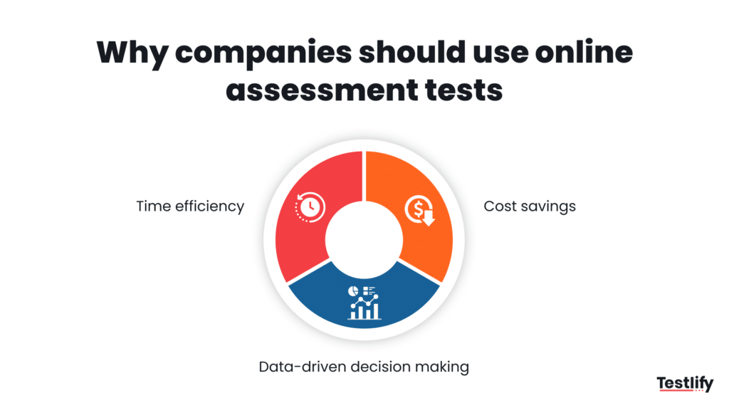 advantages of online tests