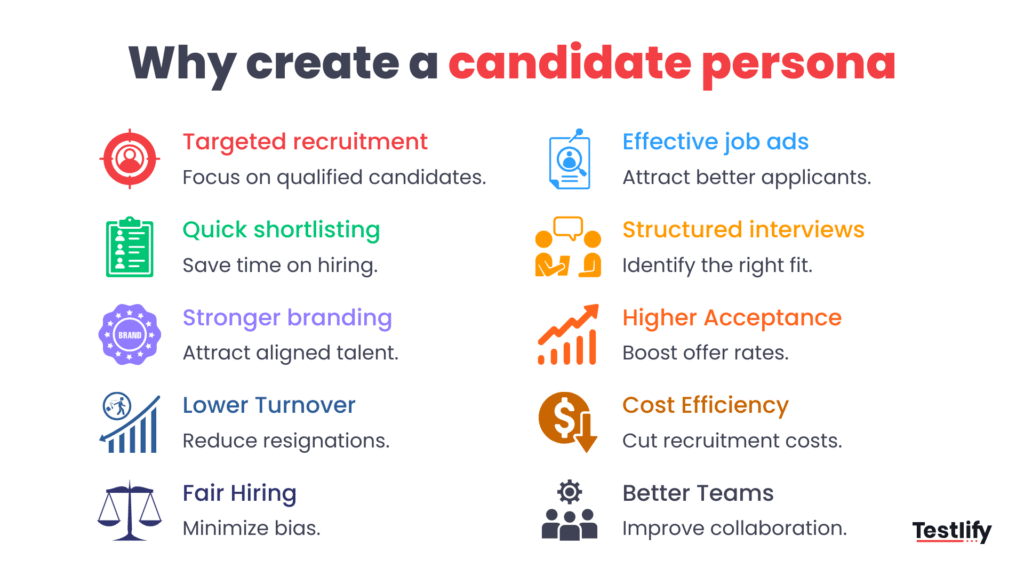 Image showing why a candidate persona is important