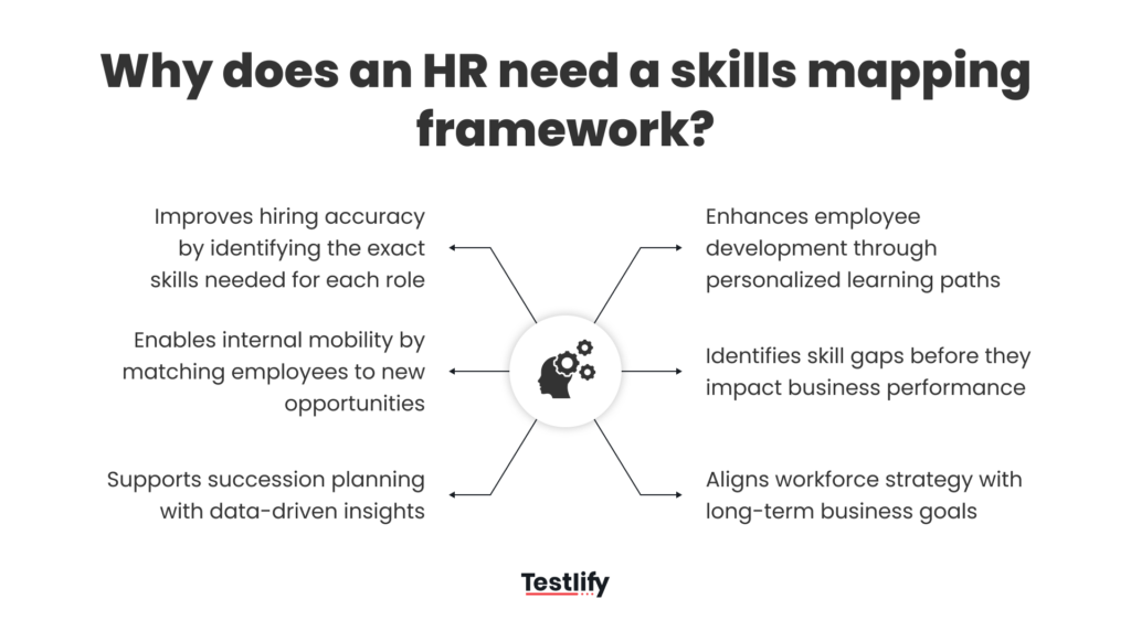 Importance of a skills mapping framework_