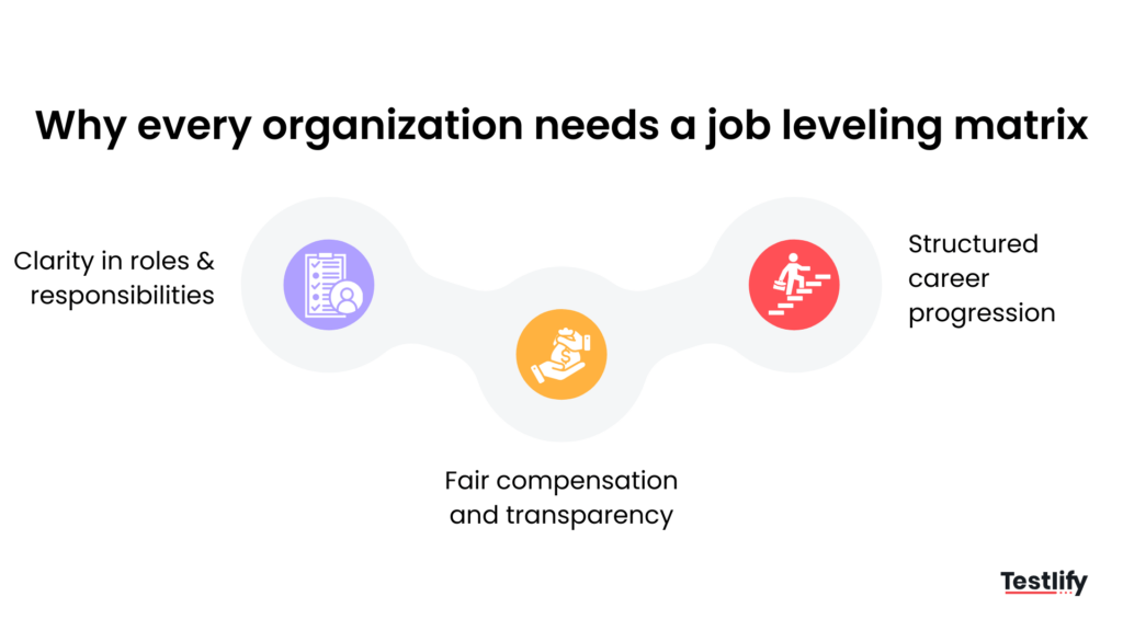 Image showing why every organization needs a job leveling matrix