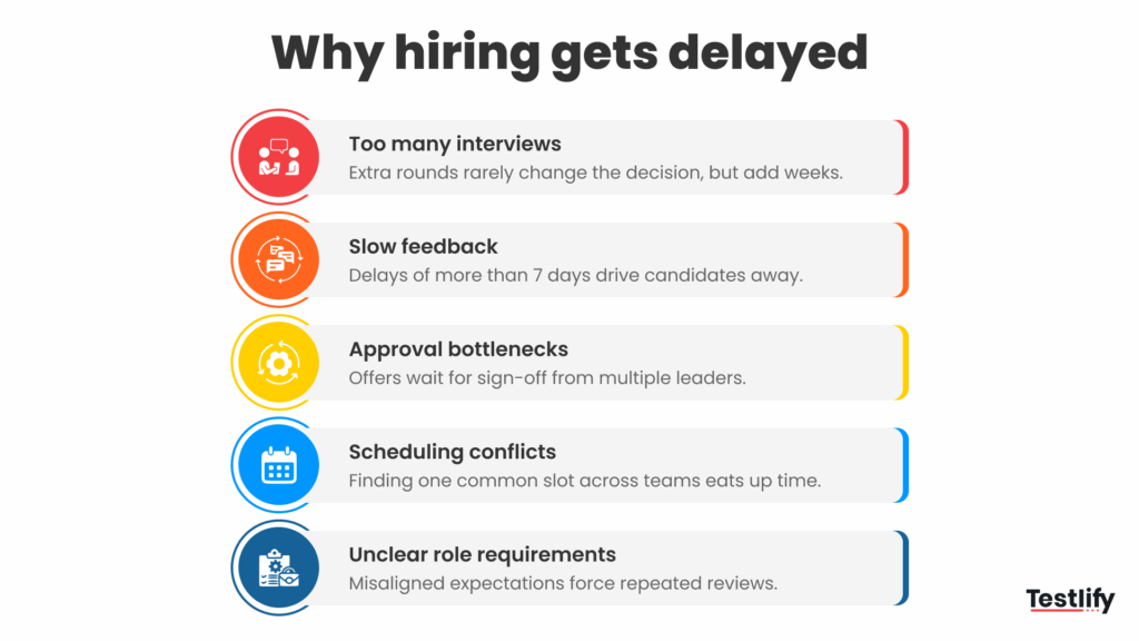 Image showing the reasons for delay in the hiring process.