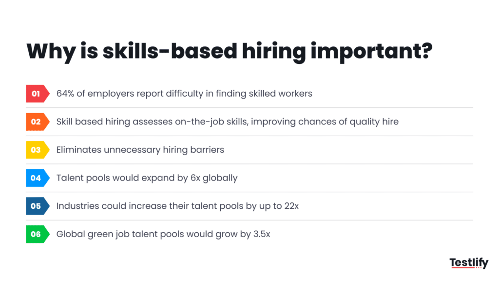 Skill based hiring importance