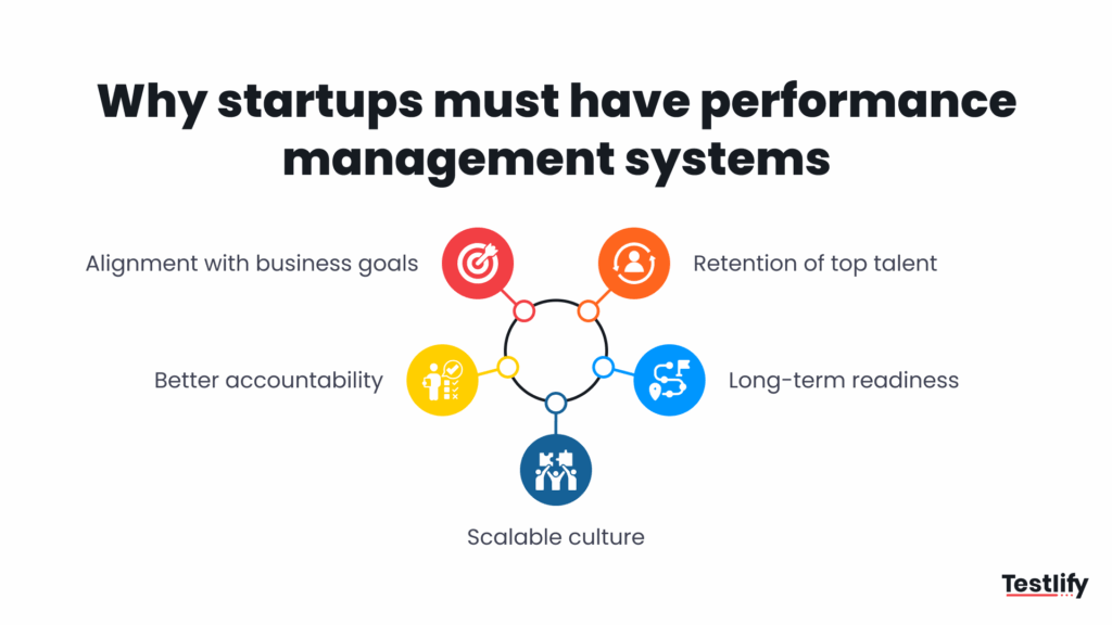 Importance of performance management systems for startups