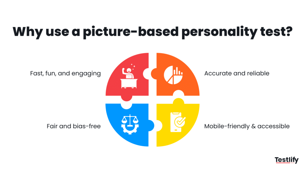 Infographic for using an image personality test
