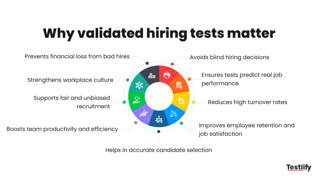 Why validated hiring tests with strong criterion-related validity matter