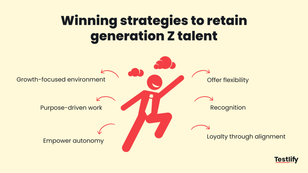 Image showing strategies to retain generation Z