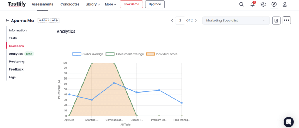 Candidates analytics dashboard