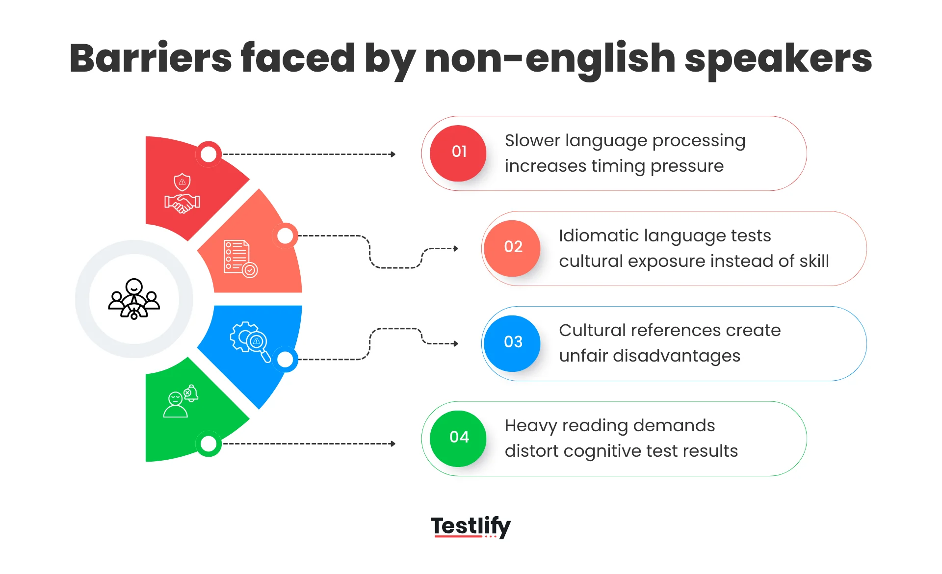 Barriers faced by non-English speakers in pre-employment assessments