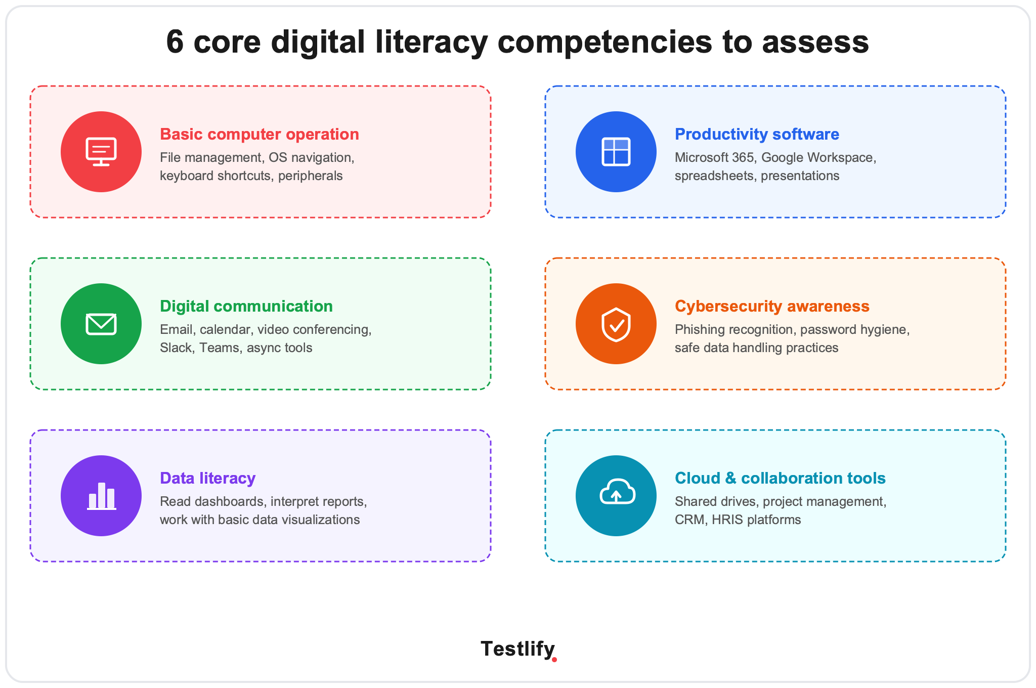 6 core digital literacy competencies to assess
