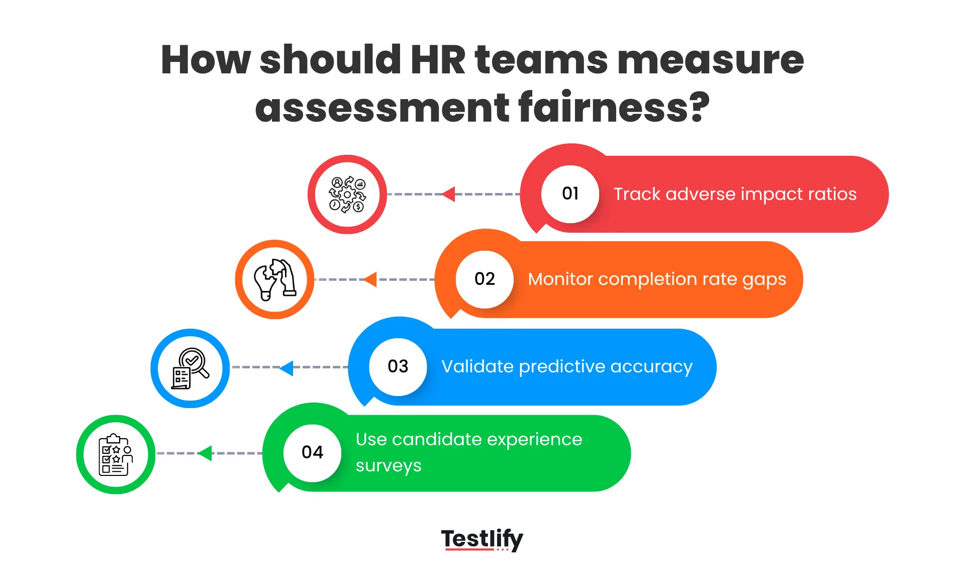 How should HR teams measure assessment fairness